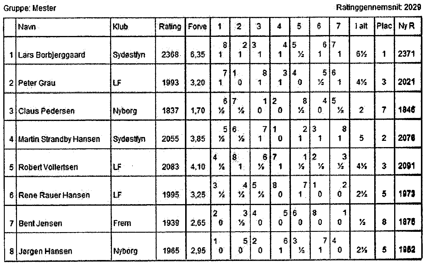 Nyborg open 2004 slutstilling